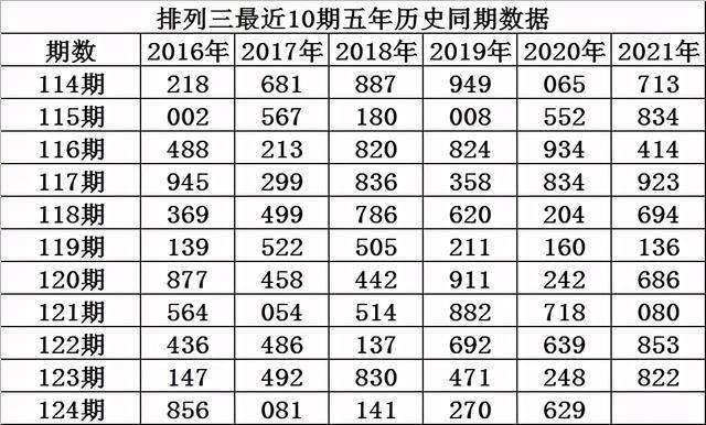 排列三和值振幅走势图近100期的简单介绍