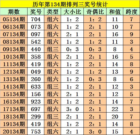 排列三和值振幅走势图近100期的简单介绍