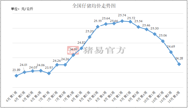 2019猪价11月走势图_11月19日猪价最新走势价格