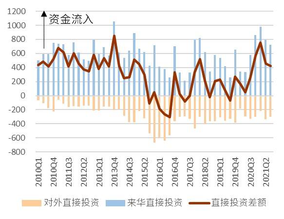 2022年三月份人民币汇率走势_2021至2022年人民币汇率未来走势