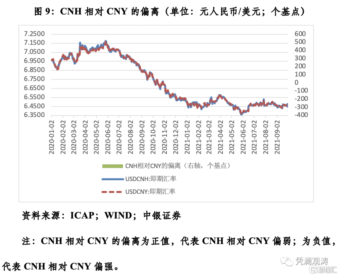 2022年三月份人民币汇率走势_2021至2022年人民币汇率未来走势