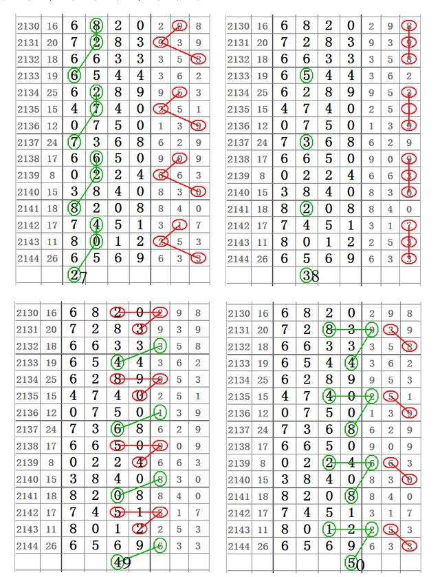 七星彩2712期规律走势_七星彩2461期规律走势图
