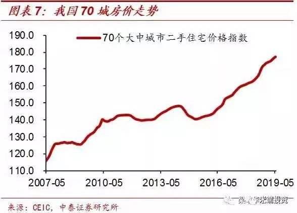 北京2015房价走势_北京房价2008至2018走势