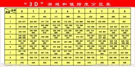 3d合值走势图专业版带连线_3d和值走势图带连线专业版近50期