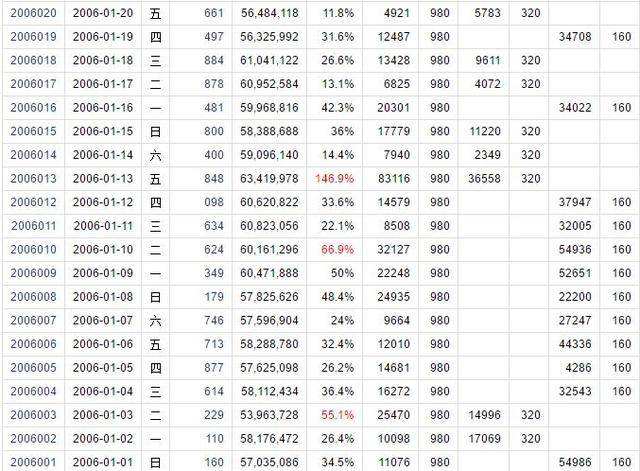 3d合值走势图专业版带连线_3d和值走势图带连线专业版近50期