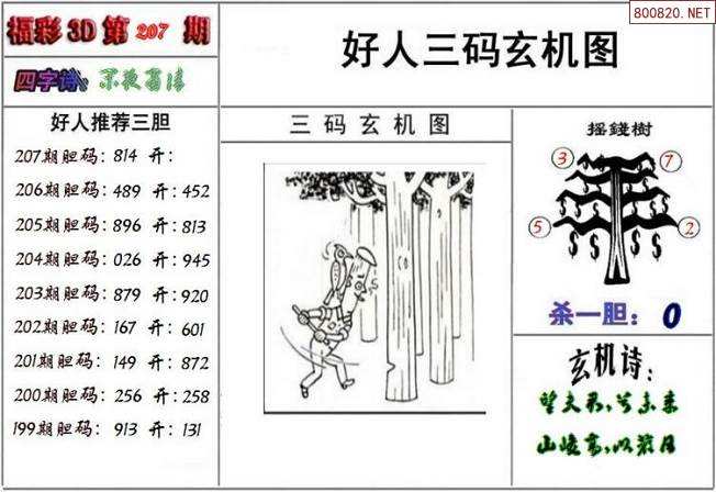 3d开奖结果走势图五百期_3d开奖结果近50期走势图