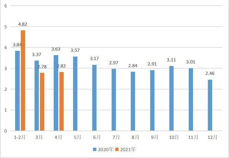 2018出口茶叶走势_中国茶叶2019年出口现状