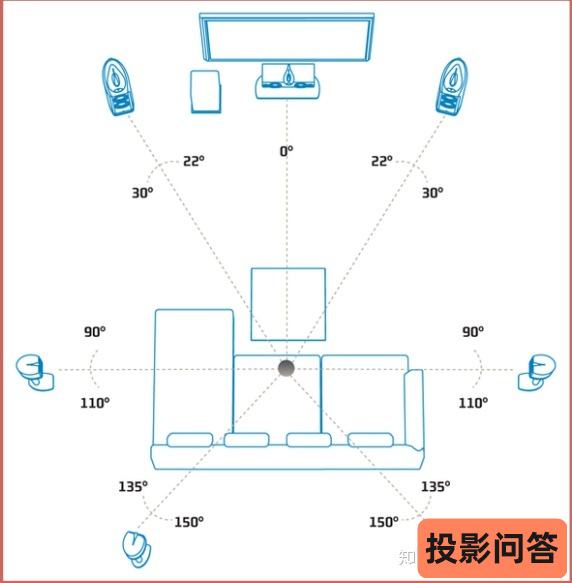 关于多功能家庭影院系统价格走势的信息