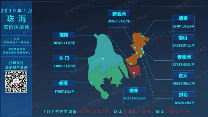 珠海中山房价走势2015_珠海中山房价走势最新消息2021