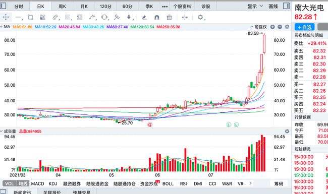 南大光电今日股票走势_股票南大光电今天新浪行情