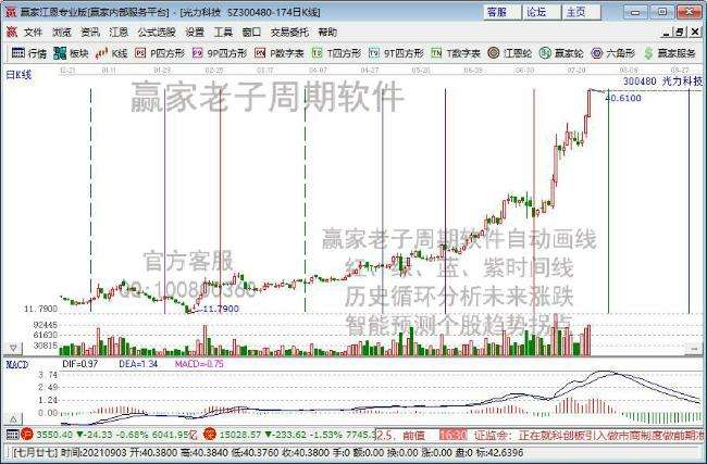 南大光电今日股票走势_股票南大光电今天新浪行情