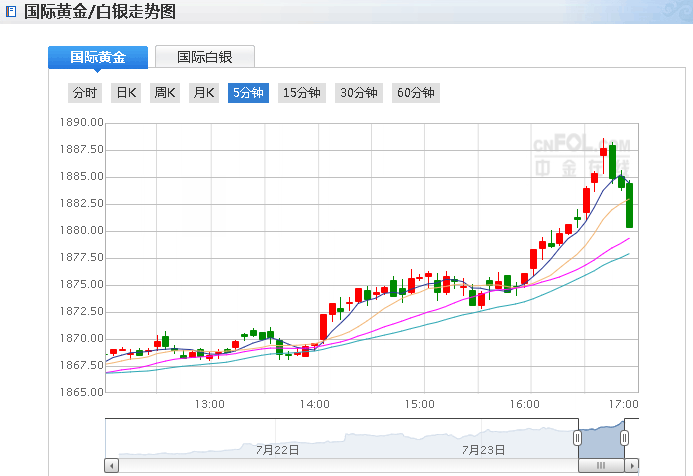 十年黄金行情走势图中国的简单介绍