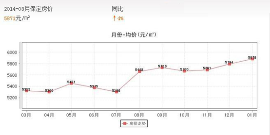 清远清城区房价走势图_清远市清城区二手房价最新走势图