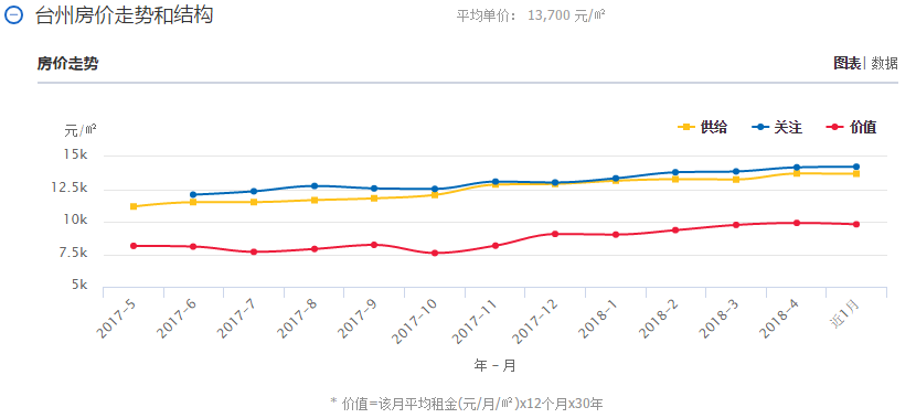 清远清城区房价走势图_清远市清城区二手房价最新走势图