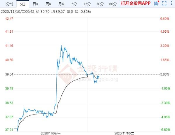 关于中国油价走势图片2020年的信息