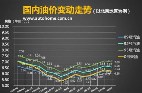 关于中国油价走势图片2020年的信息