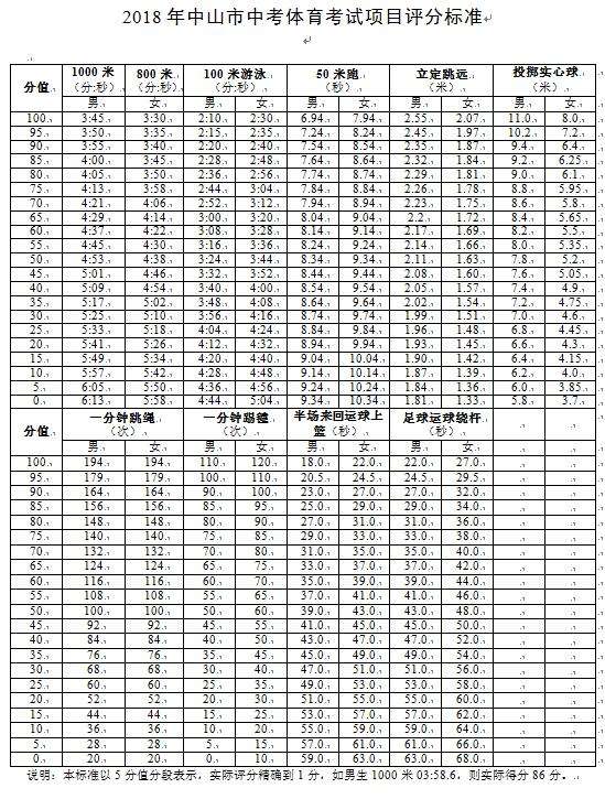 潮州体育评分标准_潮州体育评分标准2021