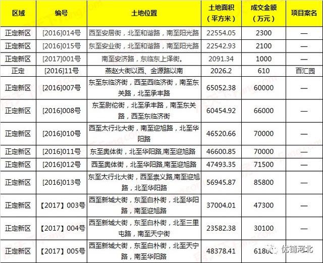 石家庄二环内土地出让金历年走势_石家庄二手房土地出让金按照什么标准收