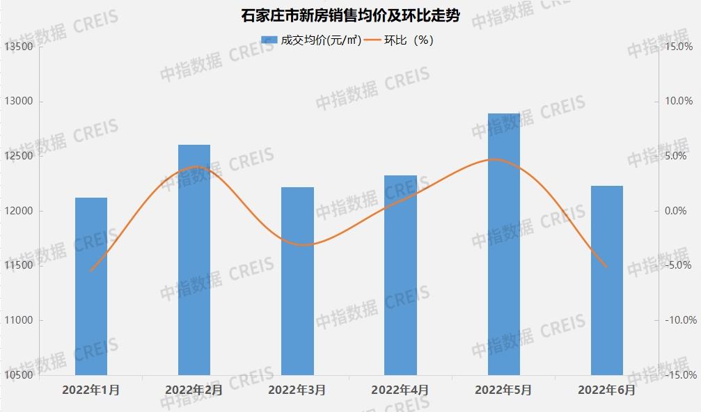 石家庄二环内土地出让金历年走势_石家庄二手房土地出让金按照什么标准收