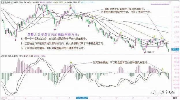 缠论和macd走势图_缠论macd买卖点图解