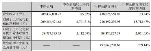 关于亚钾国际4月13日走势分析的信息