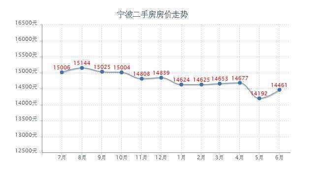 宁波奉化房价最新走势_宁波奉化房价2020最新价格