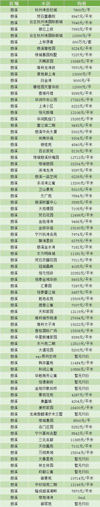 宁波奉化房价最新走势_宁波奉化房价2020最新价格