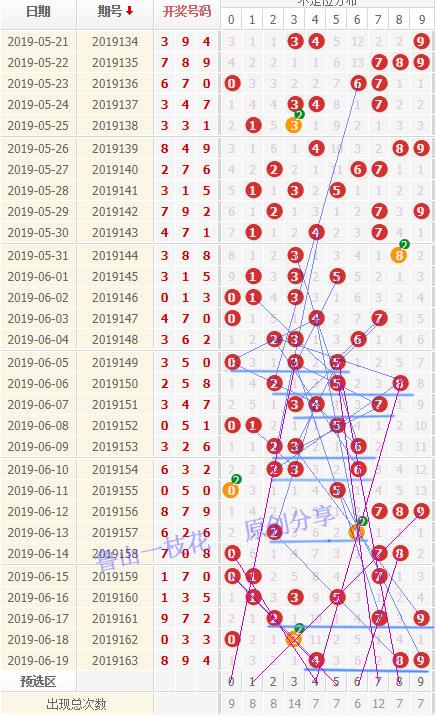 今日福彩3d带连线走势图_福彩3d走势图带连线图专业版