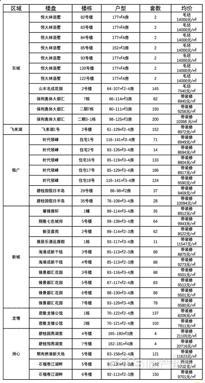 2017清远楼价走势的简单介绍