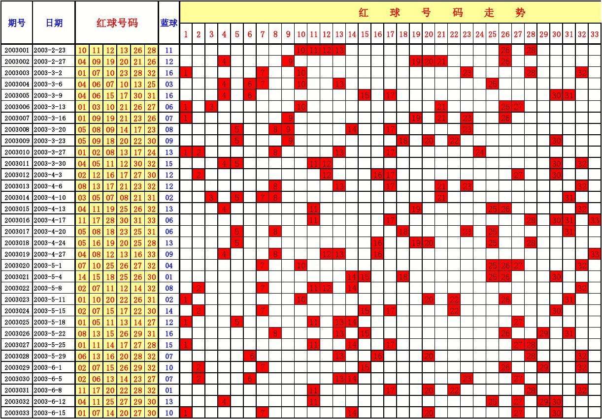 双色球浙江超长版所有走势图_双色球浙江超长版所有走势图2