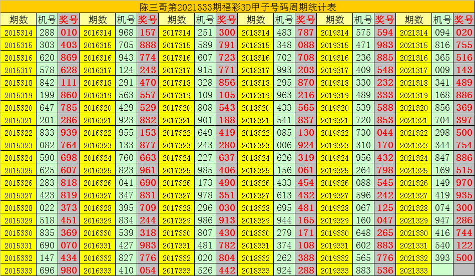 3d和值近五百期走势_3d基本走势最近500期