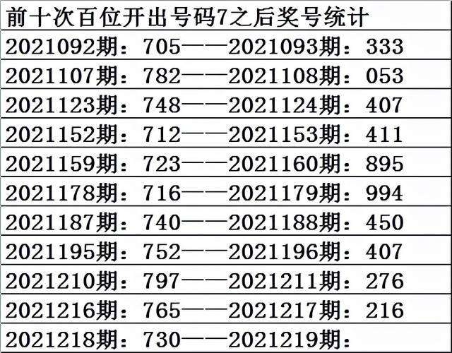 3d和值近五百期走势_3d基本走势最近500期