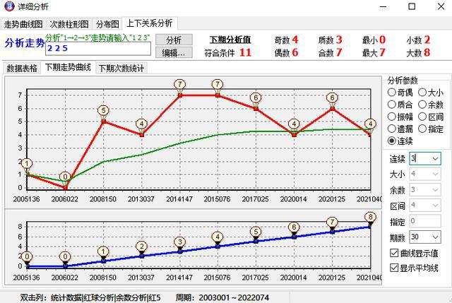 贵州11选五开奖结果走势图今日_贵州11选五开奖结果走势图手机版