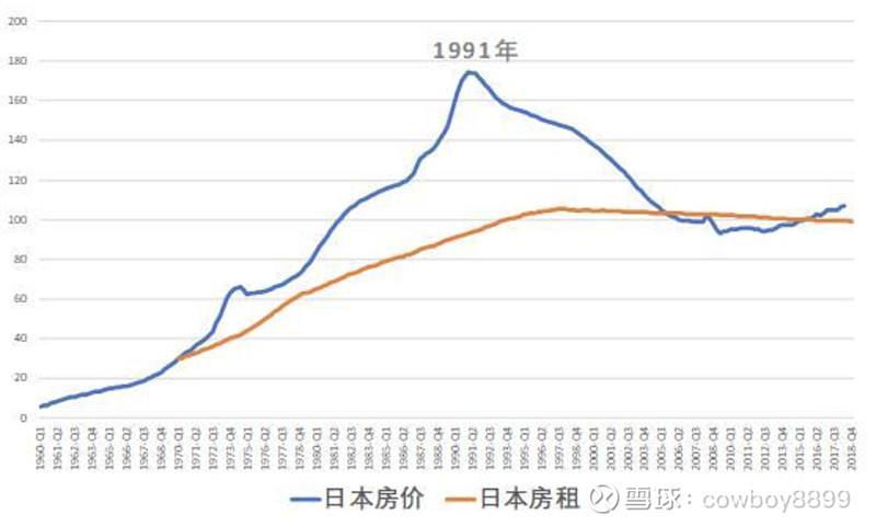 上海小区房价走势图没了_上海最新房价走势图最新消息