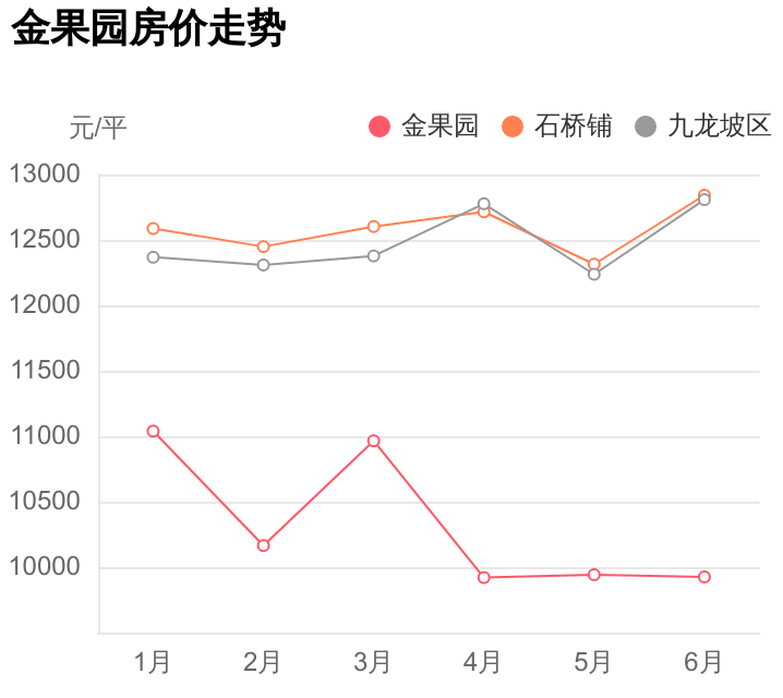 上海小区房价走势图没了_上海最新房价走势图最新消息