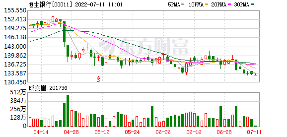 关于海通证券里面走势线怎么没有了的信息