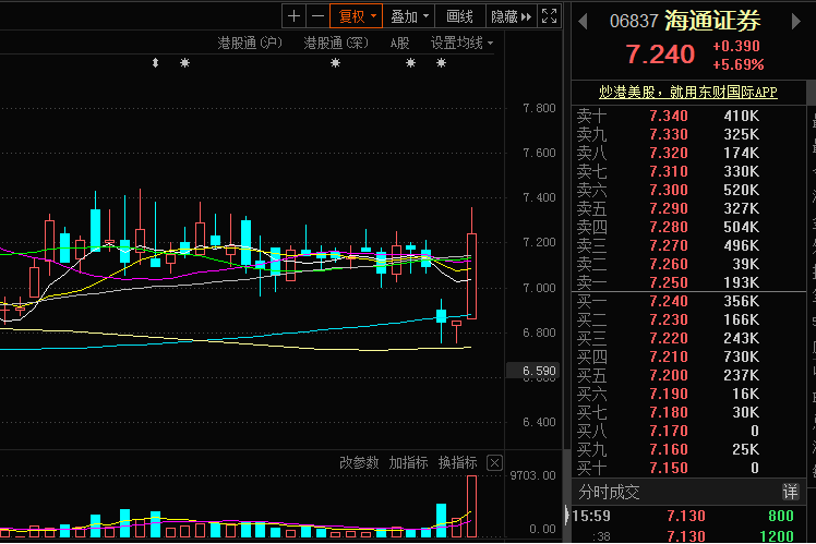 关于海通证券里面走势线怎么没有了的信息