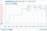 萤石近几年价格走势图_萤石价格最新价格走势图