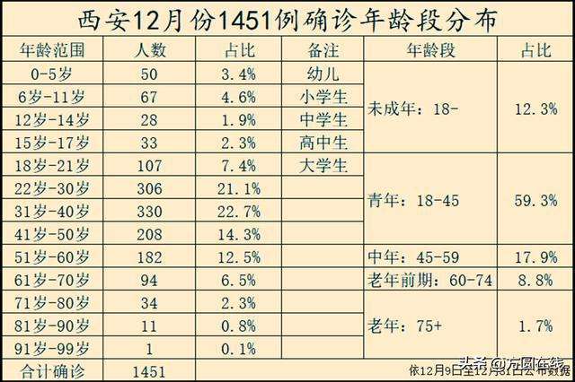 关于西安疫情每天数据走势图的信息