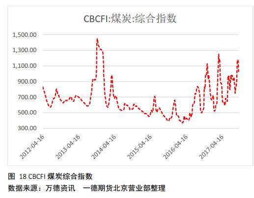 第四季度煤炭价格走势_2018年煤炭价格走势