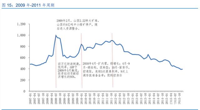 第四季度煤炭价格走势_2018年煤炭价格走势