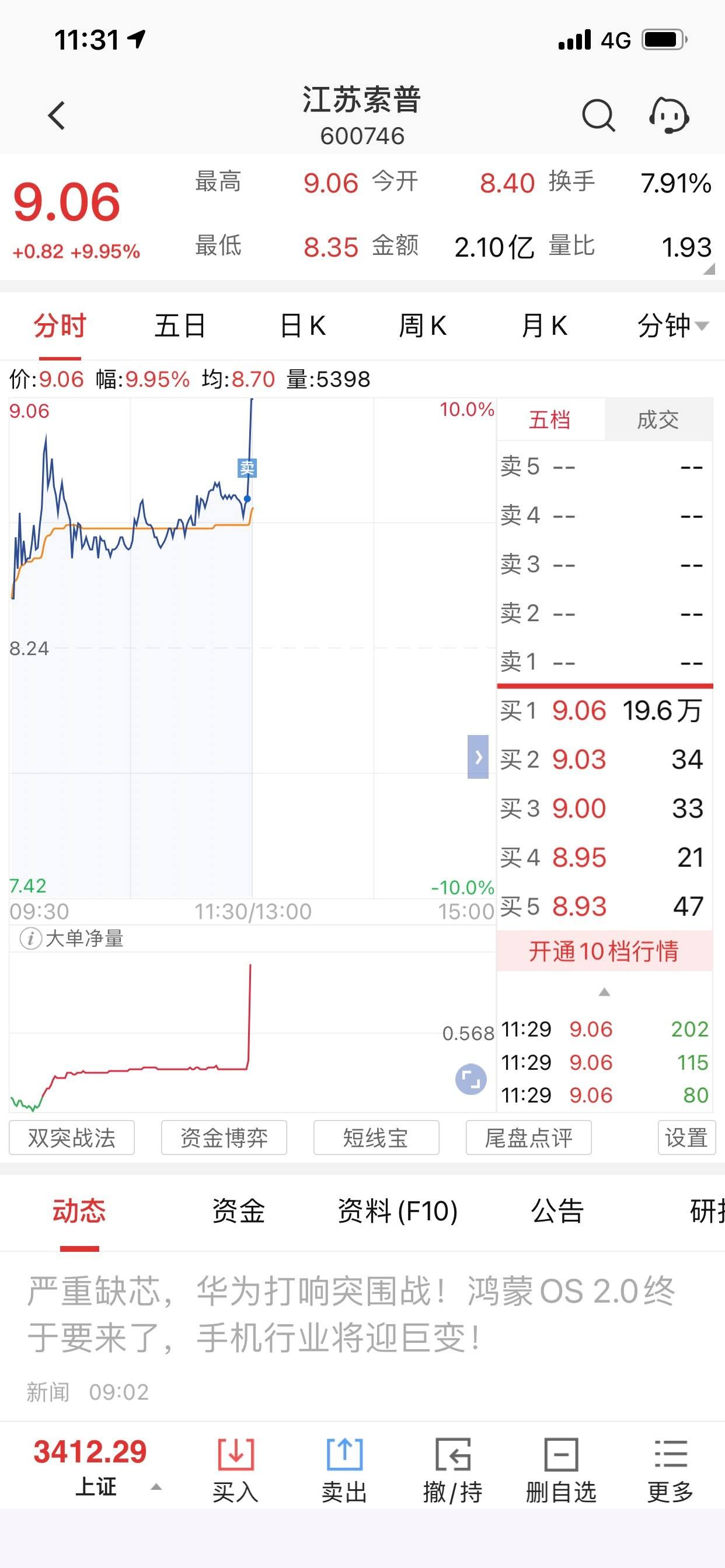 江苏索普醋酸乙酯价格走势图的简单介绍