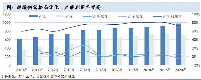 江苏索普醋酸乙酯价格走势图的简单介绍