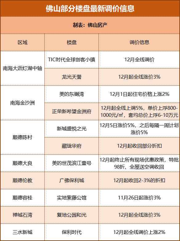 2022楼价走势佛山_2021年佛山楼价走势