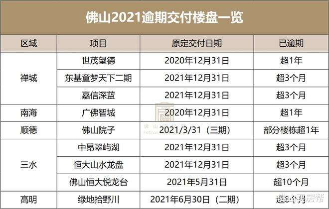 2022楼价走势佛山_2021年佛山楼价走势