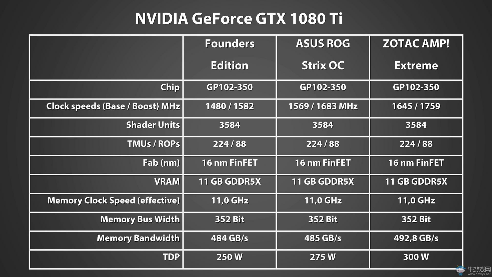 gtx1080价格走势_gtx1080价格走势图