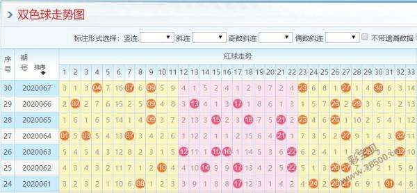 一周二十四期双色球走势图_2019年第四十期双色球走势图