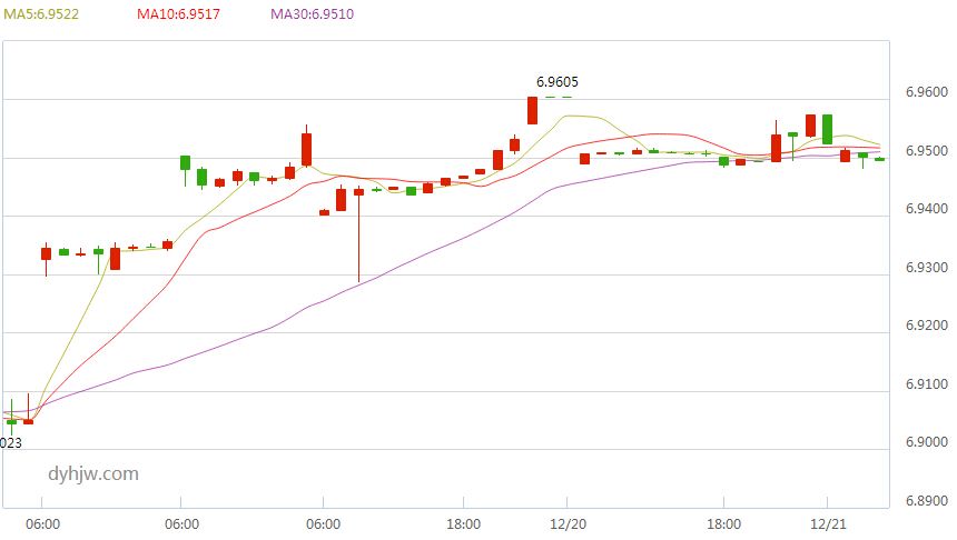 今天美元和人民币走势_美元对人民币今天汇率走势图