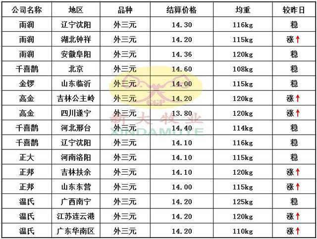 甘甘肃十一选五走势图_甘肃省十一选五基本走势图一定牛